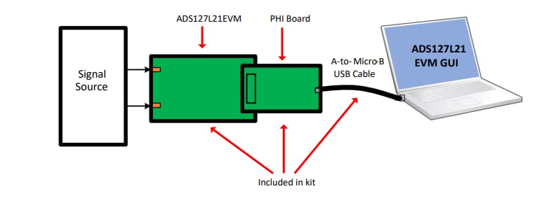 アプリケーション回路図 - Texas Instruments ADS127L21EVM-PDK評価キット